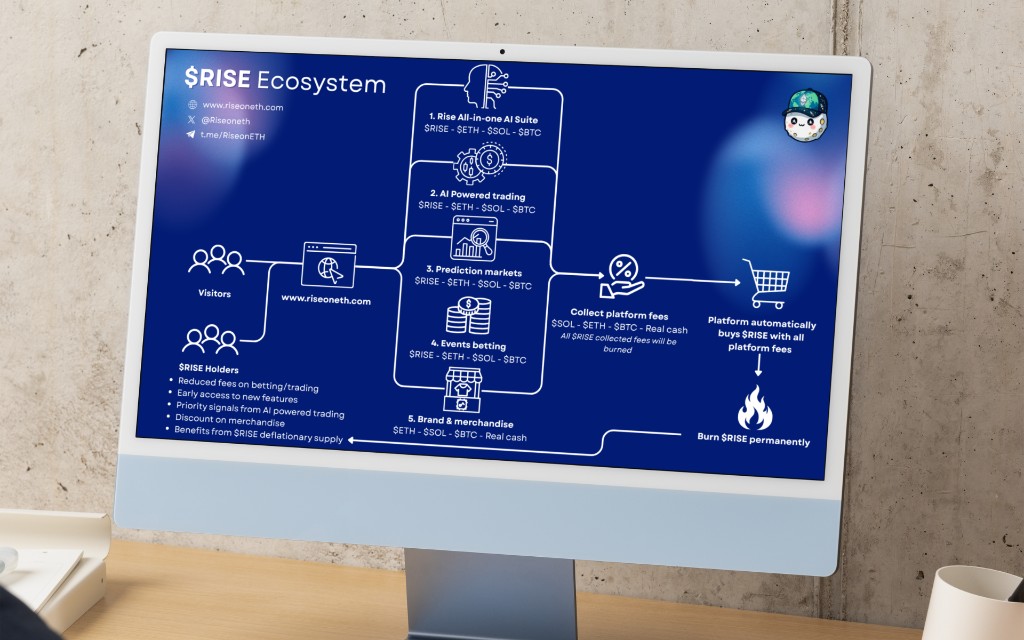 Rise ecosystem  $RISE ecosystem diagram on a desktop display