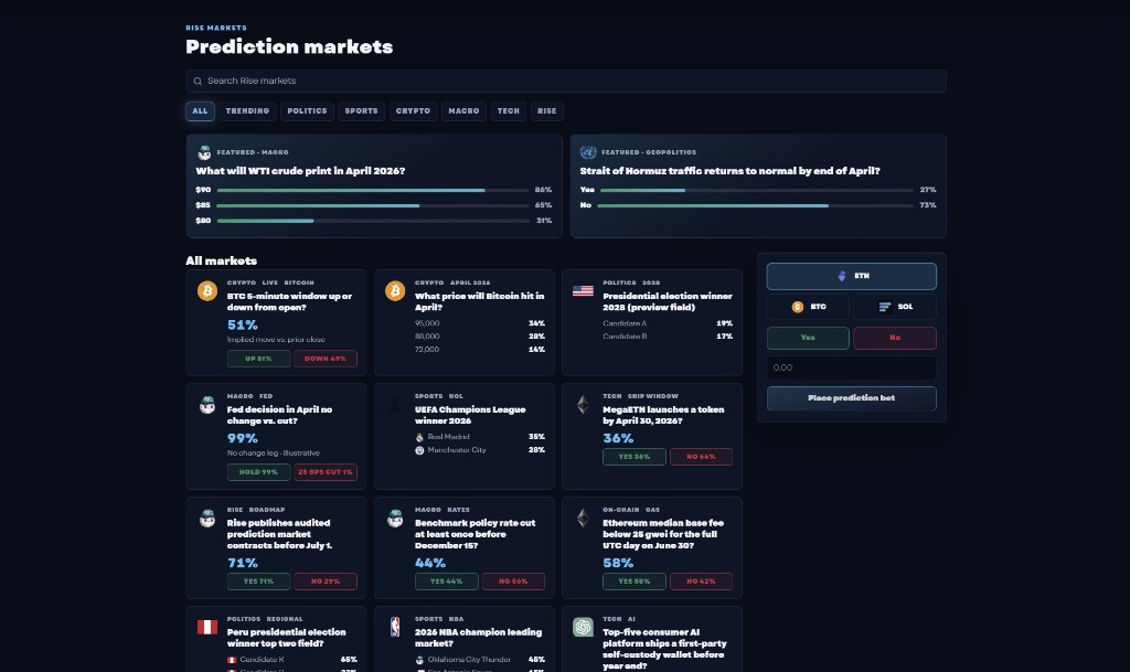 Prediction markets preview